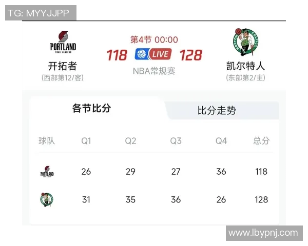 2018年NBA季后赛奇才与开拓者激战回顾精彩瞬间与战术分析 2018年NBA季后赛奇才与开拓者激战回顾精彩瞬间与战术分析